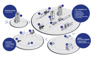 medical device manufacturing, Solutions