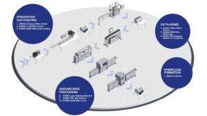 medical device manufacturing, Solutions